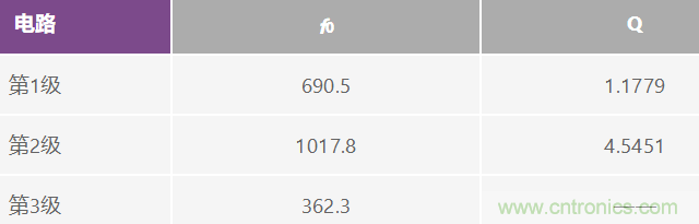 有源濾波器的相位響應第二部分:低通和高通響應