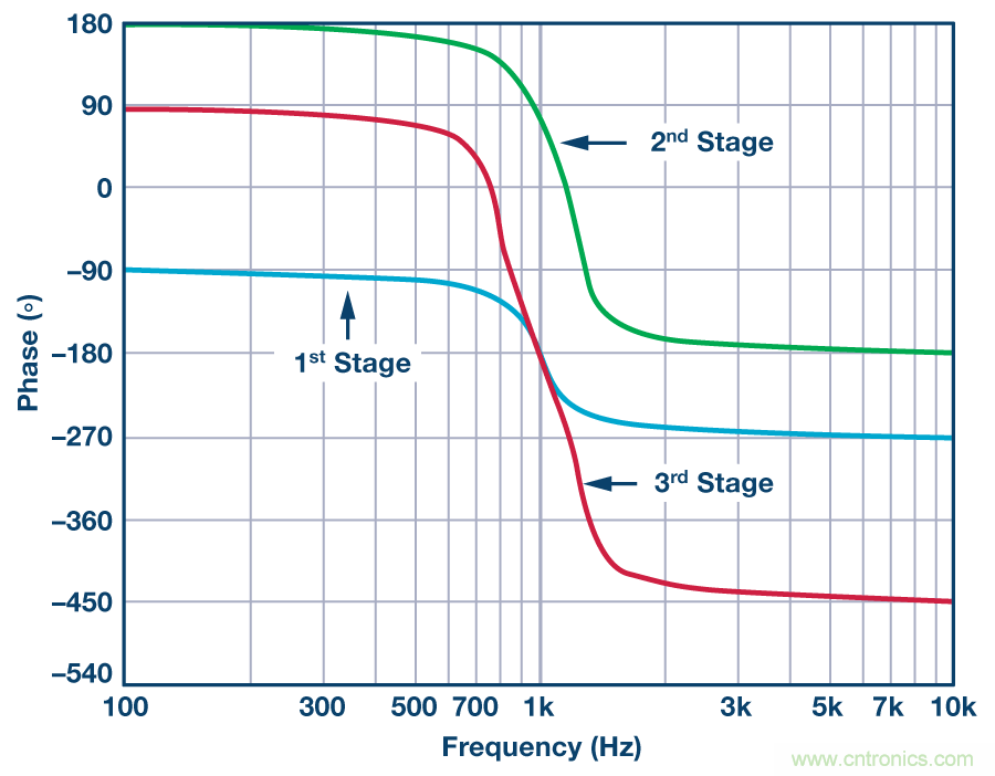 有源濾波器的相位響應(yīng)第三部分:帶通響應(yīng)