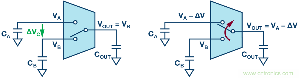 多通道數據采集系統的性能優化