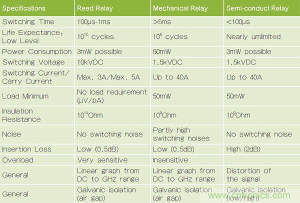 繼電器和螺線管,我在機電產品設計中的有趣故事