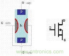 了解MOS管,看這個就夠了!