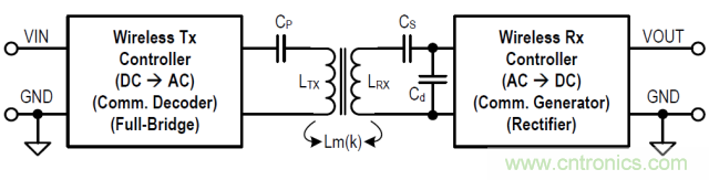 一篇讀懂無線充電技術(附方案選型分析)