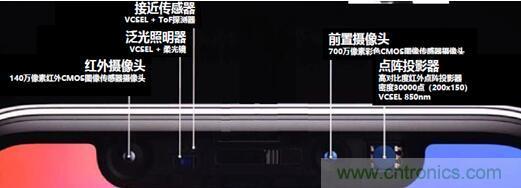 解剖iPhone X 3D感測元件，DPC陶瓷基板前途無限