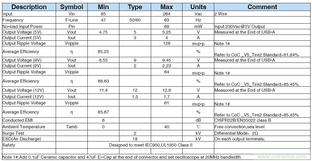 極簡電源設(shè)計，適應(yīng)各種快充和適配器設(shè)備