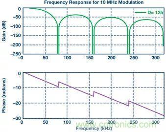 從系統架構入手,高性能控制電路設計這三招妥妥滴