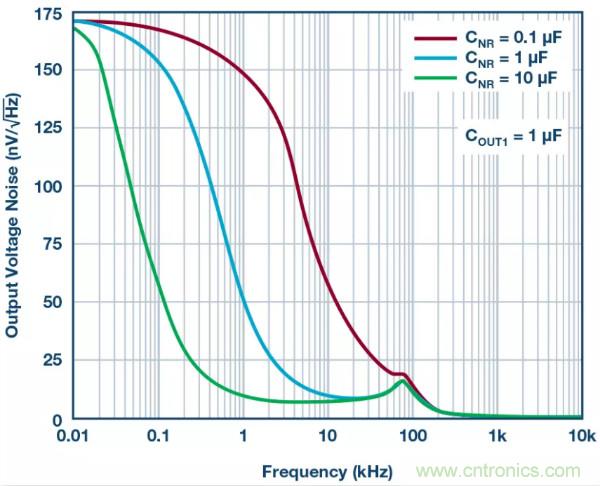 可驅動電流的高精度基準電壓源,它是這樣的……