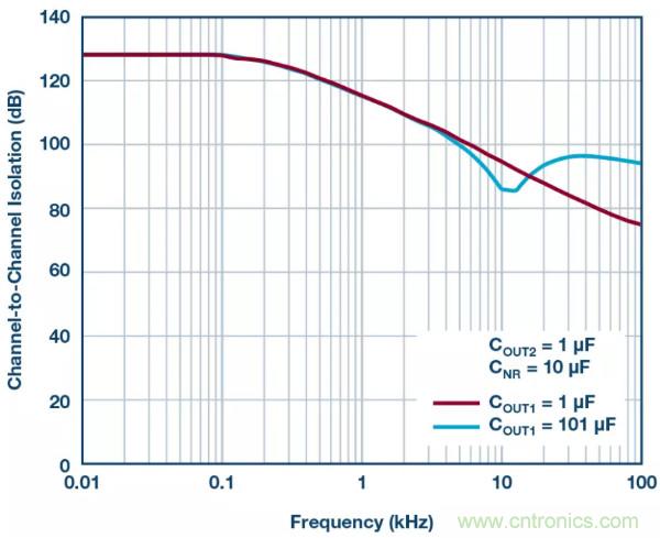 可驅動電流的高精度基準電壓源,它是這樣的……