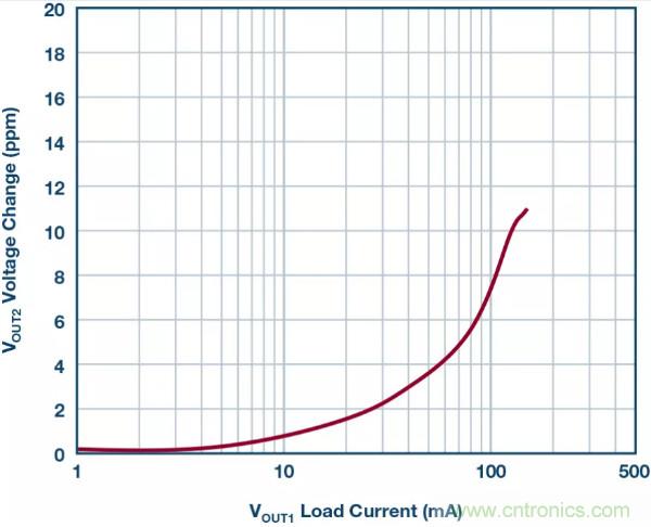 可驅動電流的高精度基準電壓源,它是這樣的……