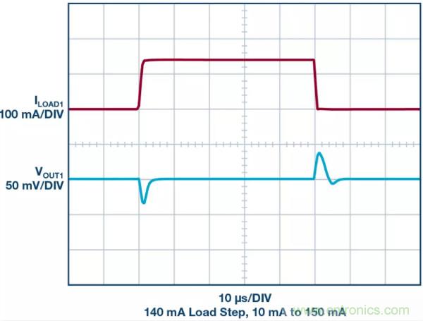 可驅動電流的高精度基準電壓源,它是這樣的……
