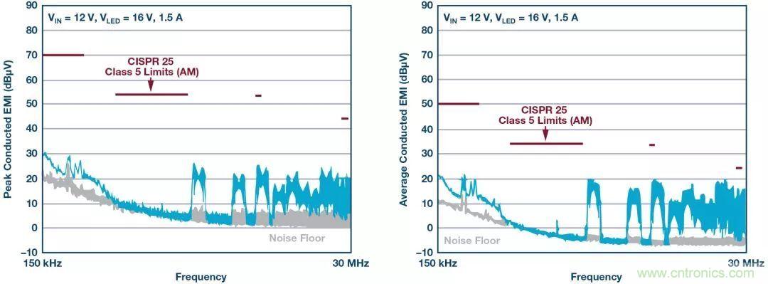一顆芯驅動整個車前燈組,這個控制器是怎么做到滴?