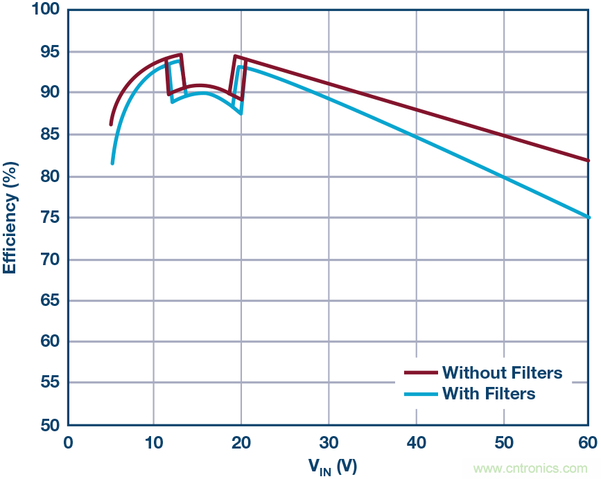 一顆芯驅動整個車前燈組,這個控制器是怎么做到滴?