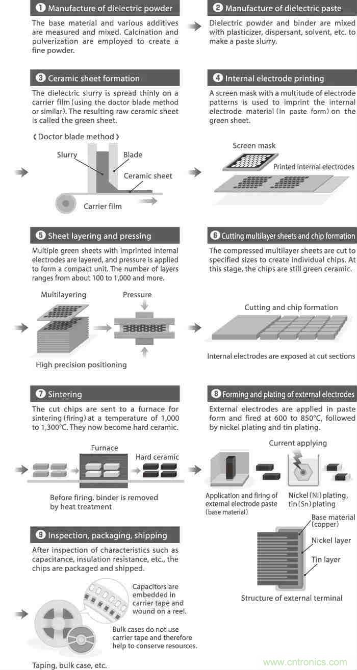 用了那么多年的電容，但是電容的內(nèi)部結(jié)構(gòu)你知道嗎？