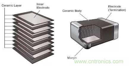 用了那么多年的電容，但是電容的內(nèi)部結(jié)構(gòu)你知道嗎？