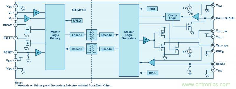 “網紅”SiC/GaN 功率開關,告訴你一個正確的關注姿勢