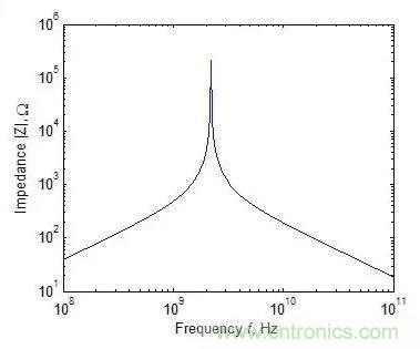 元器件在低頻和高頻特性有什么不同?