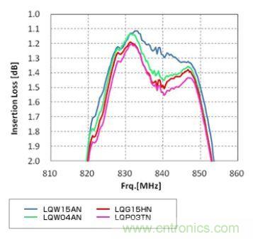 高頻電路設(shè)計中,如何應對“不理想”的電容與電感?