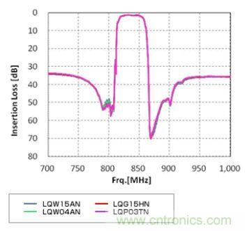 高頻電路設(shè)計中,如何應對“不理想”的電容與電感?