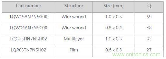 高頻電路設(shè)計中,如何應對“不理想”的電容與電感?