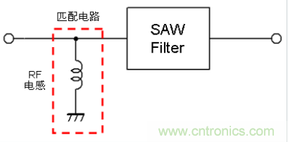 高頻電路設(shè)計中,如何應對“不理想”的電容與電感?