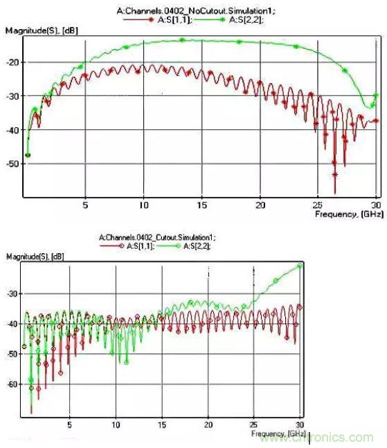 高頻電路設(shè)計中,如何應對“不理想”的電容與電感?