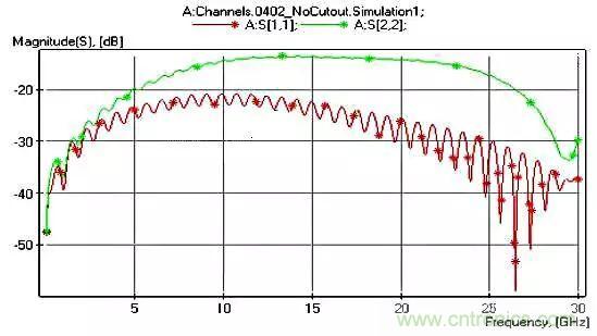 高頻電路設(shè)計中,如何應對“不理想”的電容與電感?
