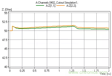 高頻電路設(shè)計中,如何應對“不理想”的電容與電感?