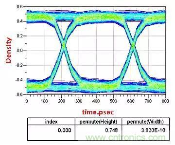 高頻電路設(shè)計中,如何應對“不理想”的電容與電感?