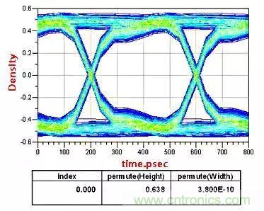 高頻電路設(shè)計中,如何應對“不理想”的電容與電感?