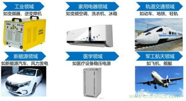 堪稱工業中的“CPU”:IGBT,中外差距有多大