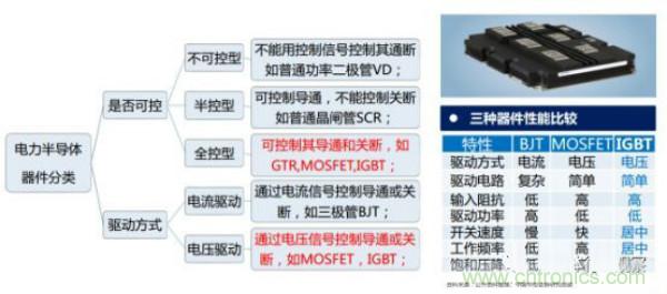 堪稱工業中的“CPU”:IGBT,中外差距有多大