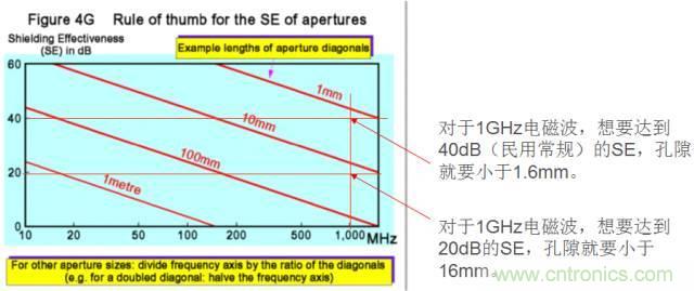 原來金屬外殼屏蔽EMI大有講究!
