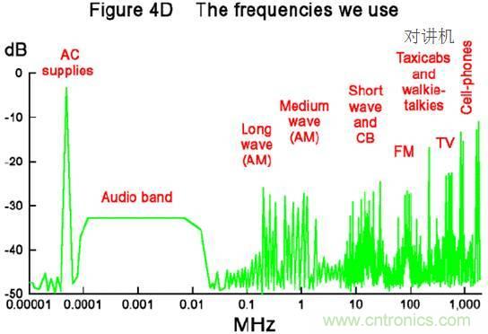 原來金屬外殼屏蔽EMI大有講究!