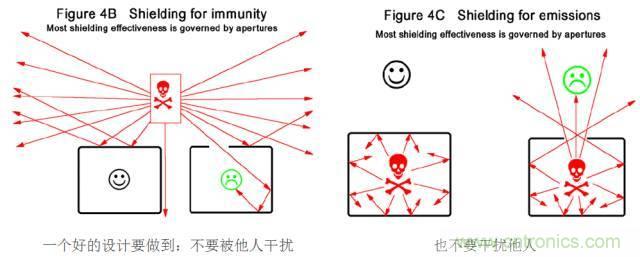 原來金屬外殼屏蔽EMI大有講究!