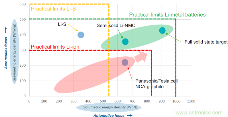 從這8項突破性研究成果,看當(dāng)今電子學(xué)研究的深度和廣度