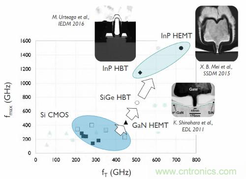 從這8項突破性研究成果,看當(dāng)今電子學(xué)研究的深度和廣度