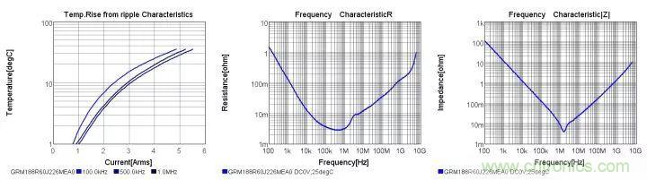 了解電容,讀這一篇就夠了