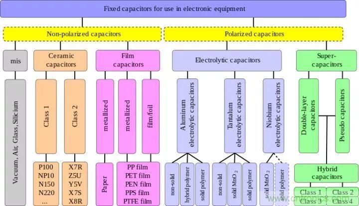 了解電容,讀這一篇就夠了