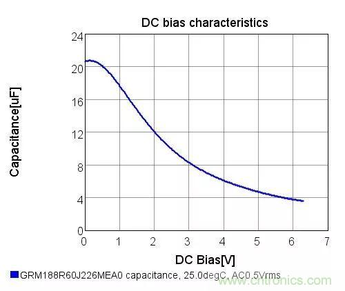 了解電容,讀這一篇就夠了