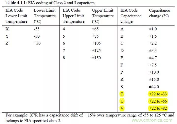了解電容,讀這一篇就夠了