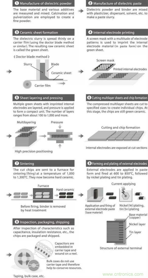 了解電容,讀這一篇就夠了