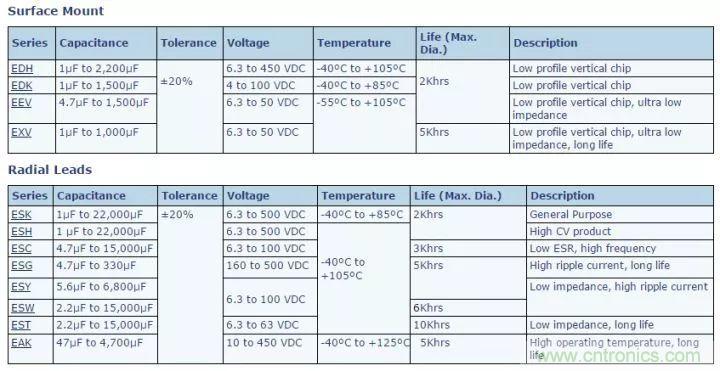 了解電容,讀這一篇就夠了