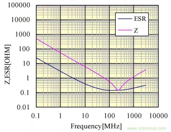 了解電容,讀這一篇就夠了