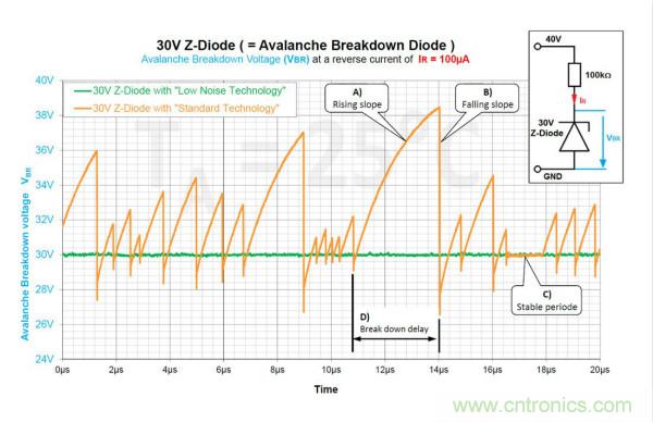 如何借助雪崩二極管提供過壓保護(hù)?