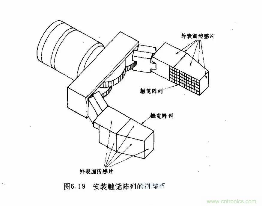機器人控制:模擬傳感器