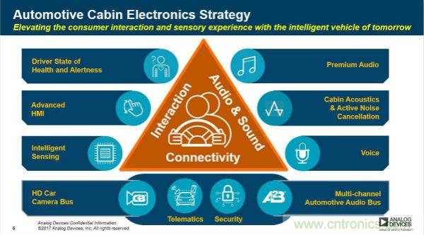 四大“標簽”背書,ADI積極擴建本地智能汽車生態圈