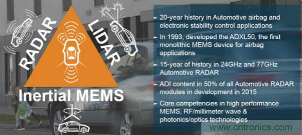 四大“標簽”背書,ADI積極擴建本地智能汽車生態圈