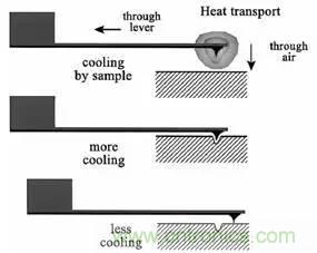 從原理到制造再到應用,這篇文章終于把MEMS技術講透了!
