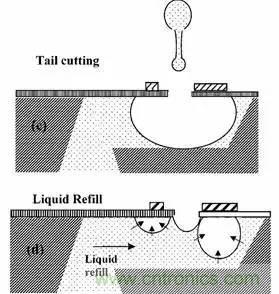 從原理到制造再到應用,這篇文章終于把MEMS技術講透了!