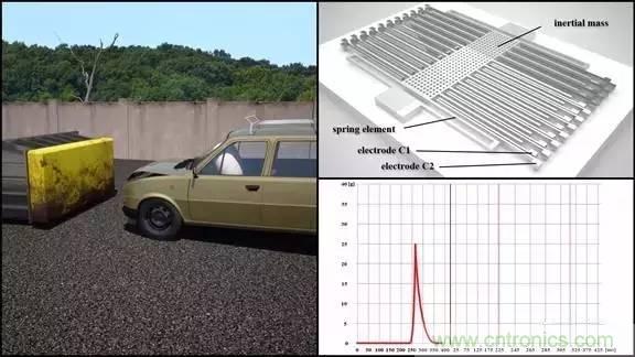 從原理到制造再到應用,這篇文章終于把MEMS技術講透了!