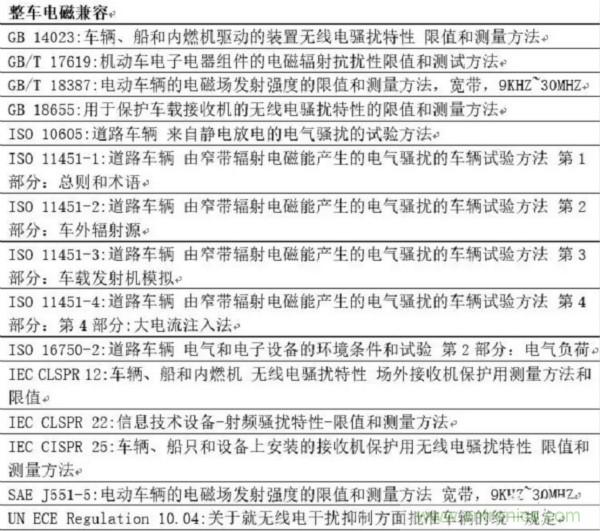 智能駕駛必須跨越的“坎“,EMC指標設計任重道遠